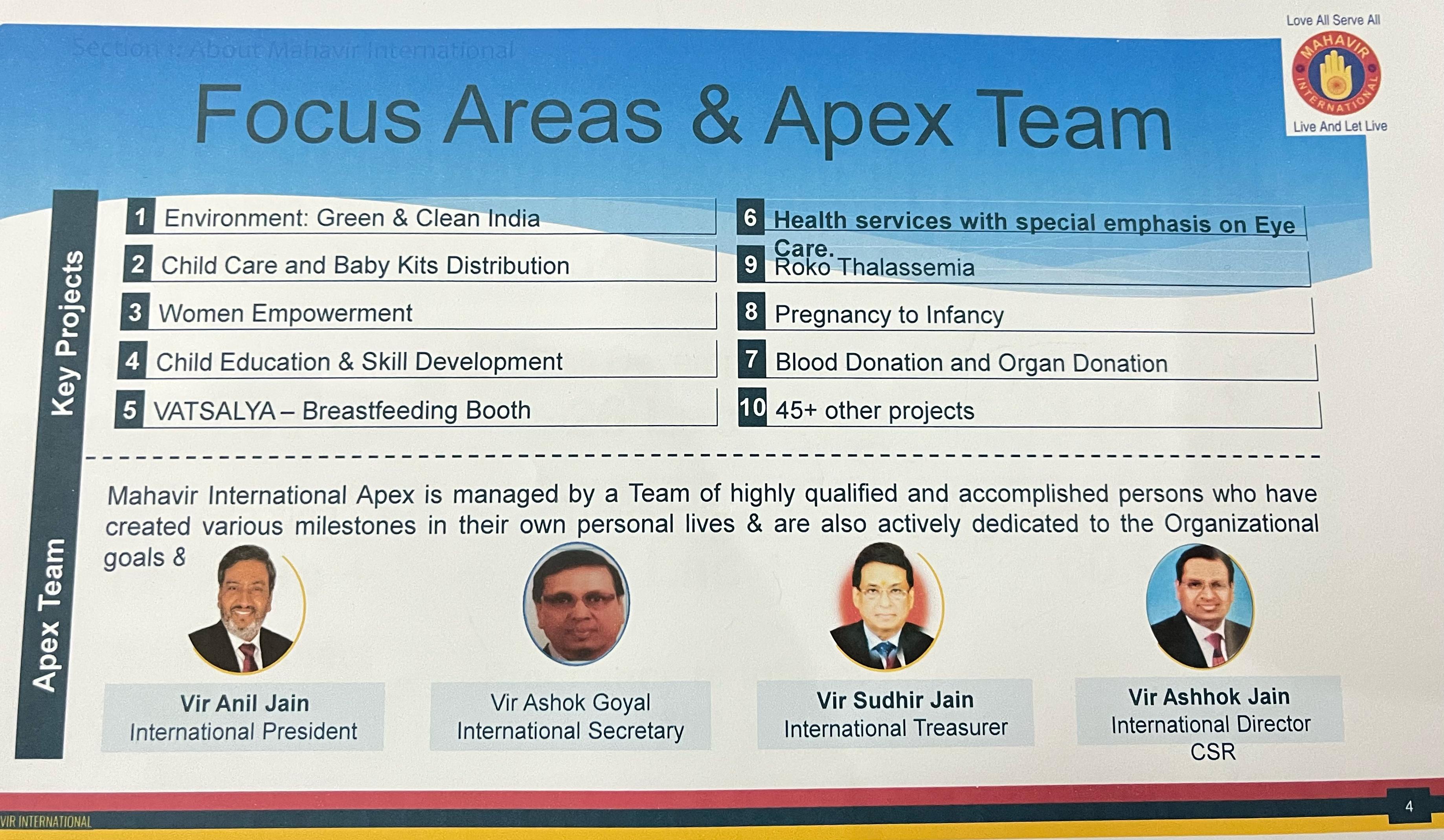 Mahavir International Eye Hospital